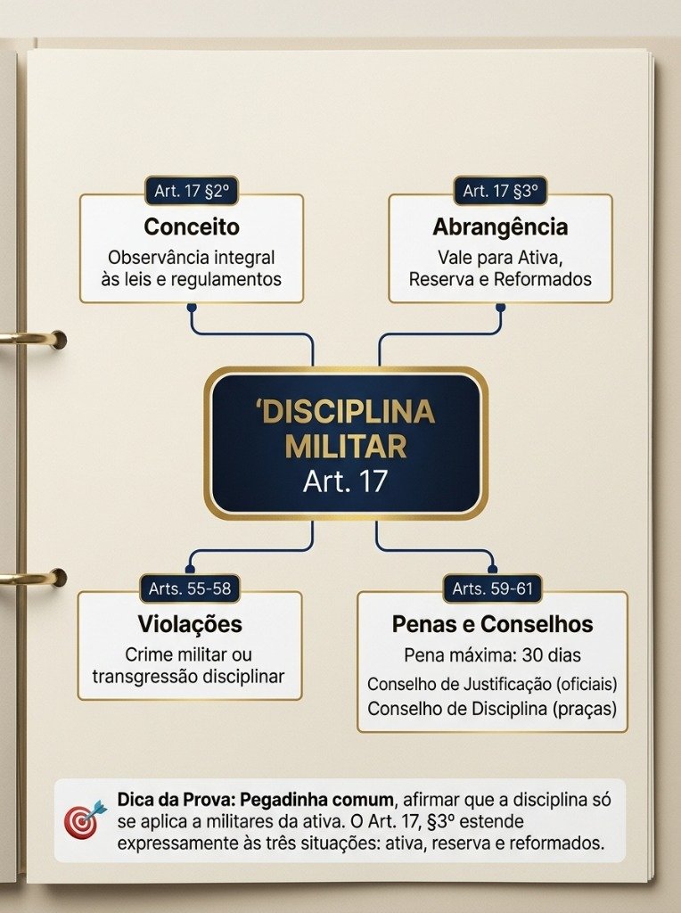 Amostra visual do material PM Brasil